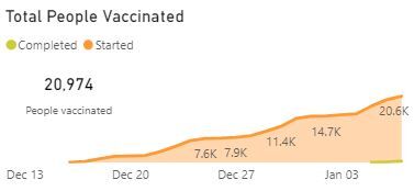 VT total vaccines.JPG